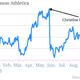 Image for article titled Memo to new CEOs: Managing expectations is more important than actual performance